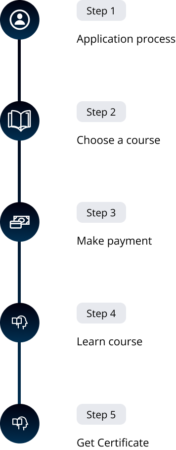 codelab projects nigeria AutoCAD Design course steps