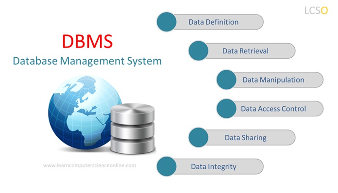 codelab projects nigeria Database Management