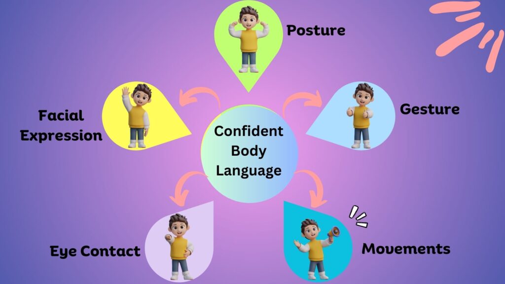 codelab projects nigeria Presentation Skills