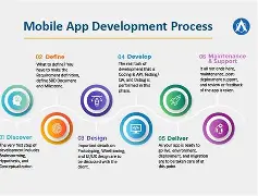 codelab projects nigeria Mobile Application Development