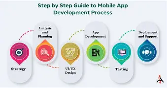 codelab projects nigeria Mobile Application Development